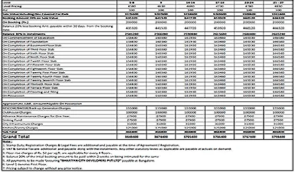 SSI Fortune Grande Price Sheet